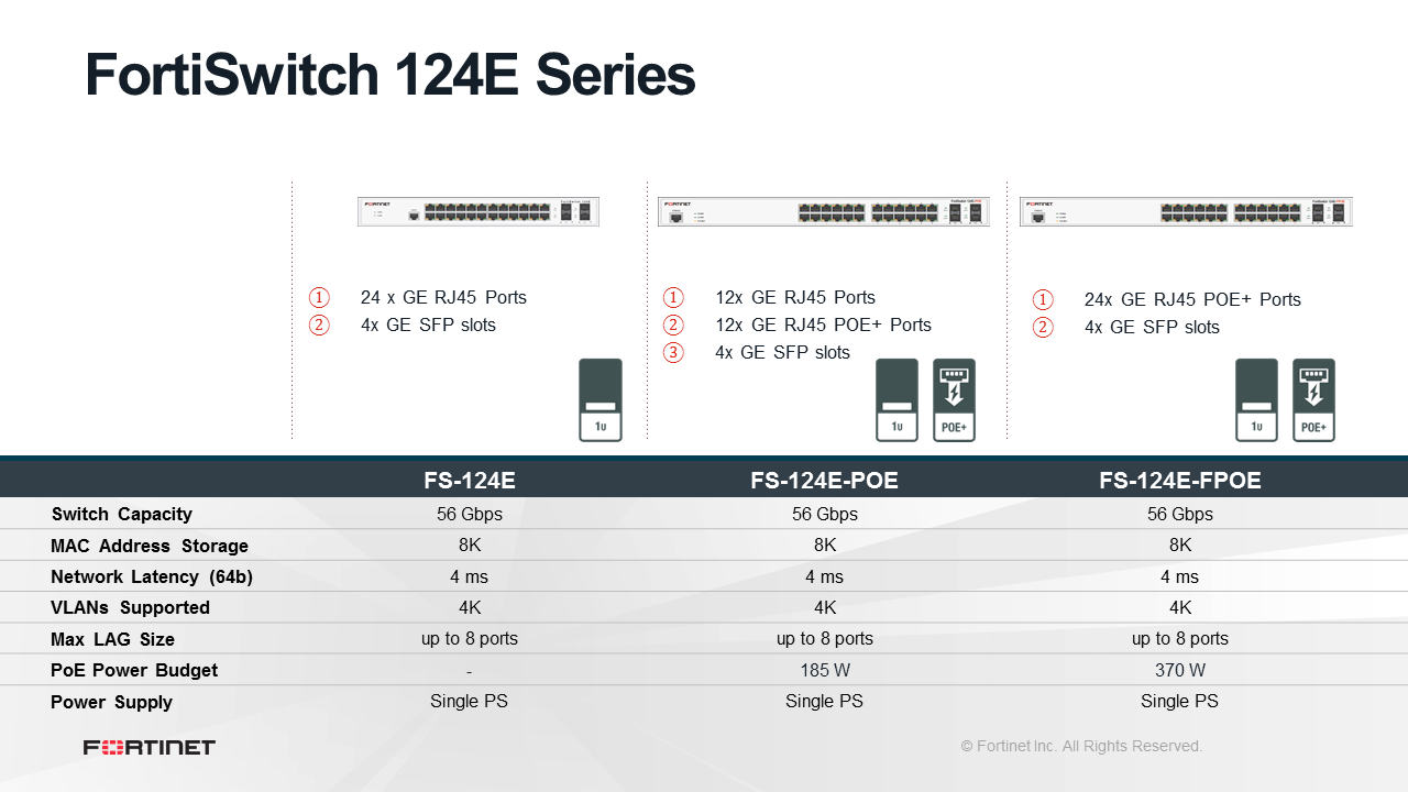 Fortinet FortiSwitch-124E (End of Sale/Life)