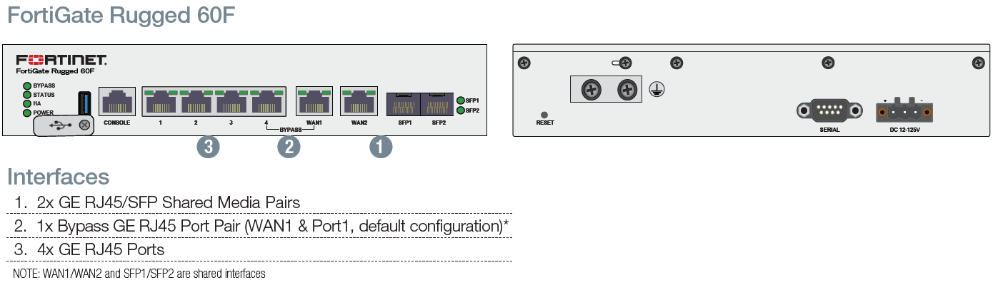 Fortinet FortiGateRugged-60F - ATP Bundle (Hardware + Lizenz)
