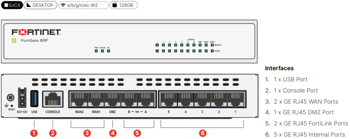 Fortinet FortiGate 61F Firewall