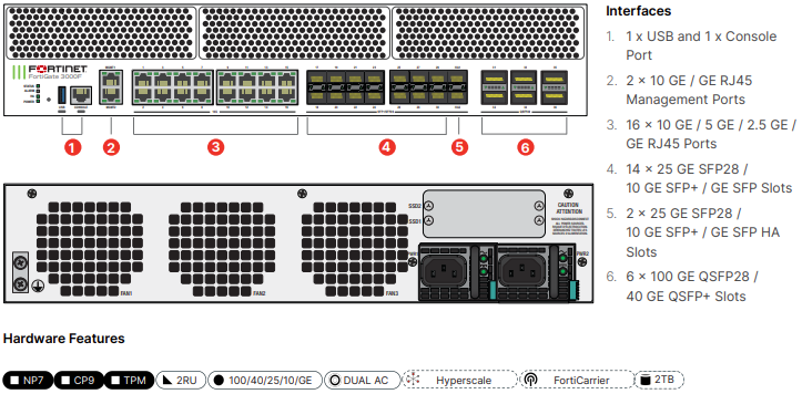 Fortinet FortiGate-3001F UTP Bundle (Hardware + Lizenz)