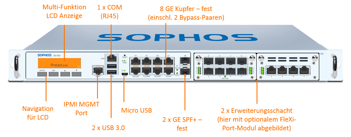 Sophos SG 450 Securiy Appliance (End of Sale/Life)