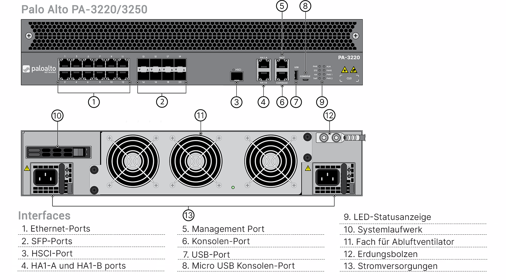 Palo Alto PA-3250 Enterprise Bundle (End of Sale/Life)