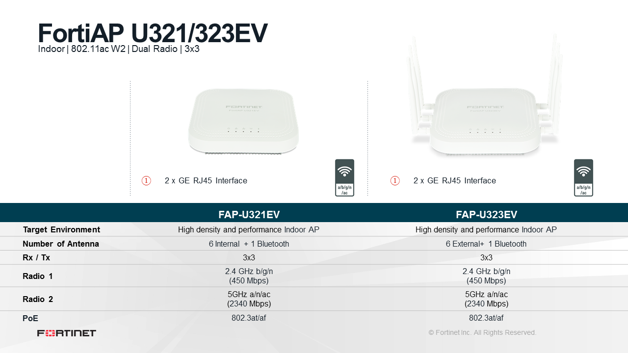 Fortinet FortiAP U321-323EVEV technische Daten