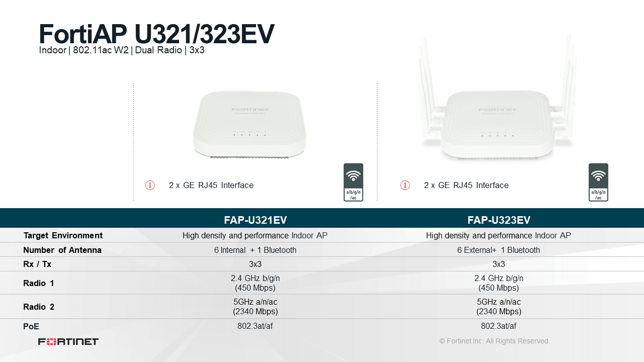 Fortinet FortiAP U323EV technische Daten