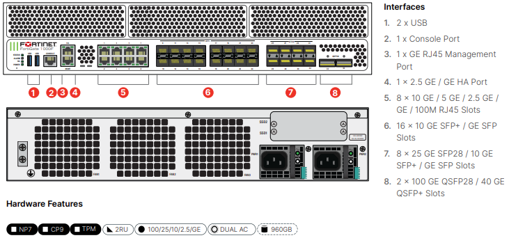 Fortinet FortiGate-1000F