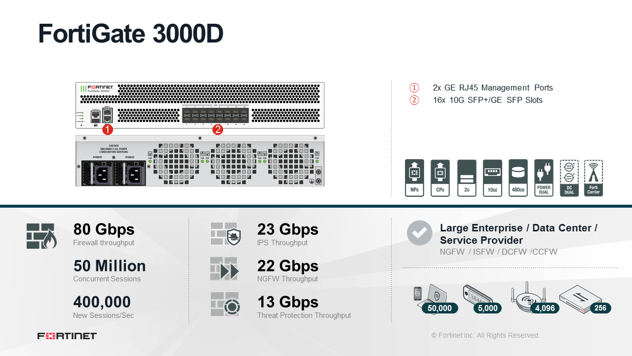 Fortinet FortiGate 3000D Firewall (FG-3000D) | EnBITCon systemhouse