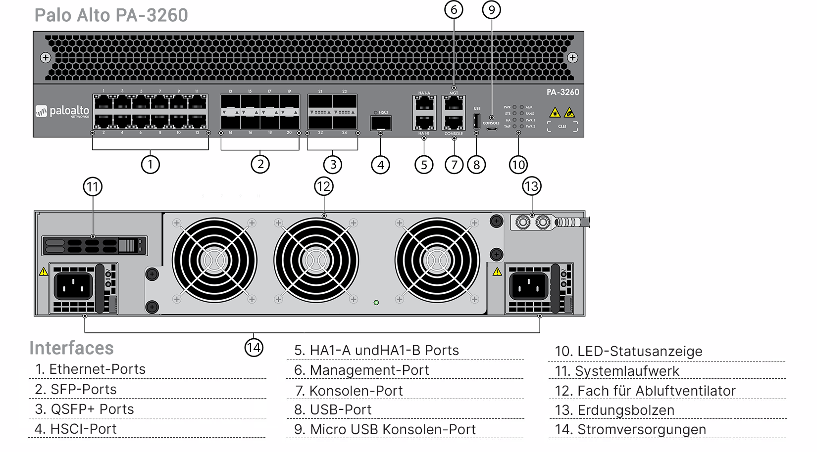 Palo Alto PA-3260 Enterprise Bundle (End of Sale/Life)