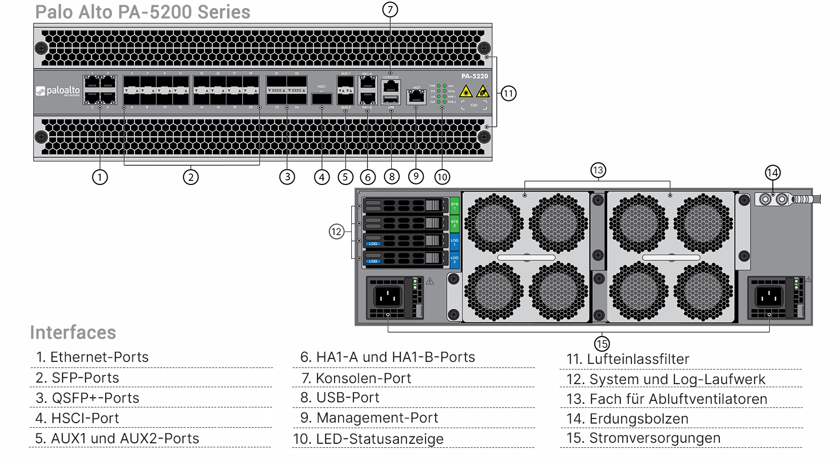 Palo Alto PA5220 Professional Bundle Professional Bundle 5 Years