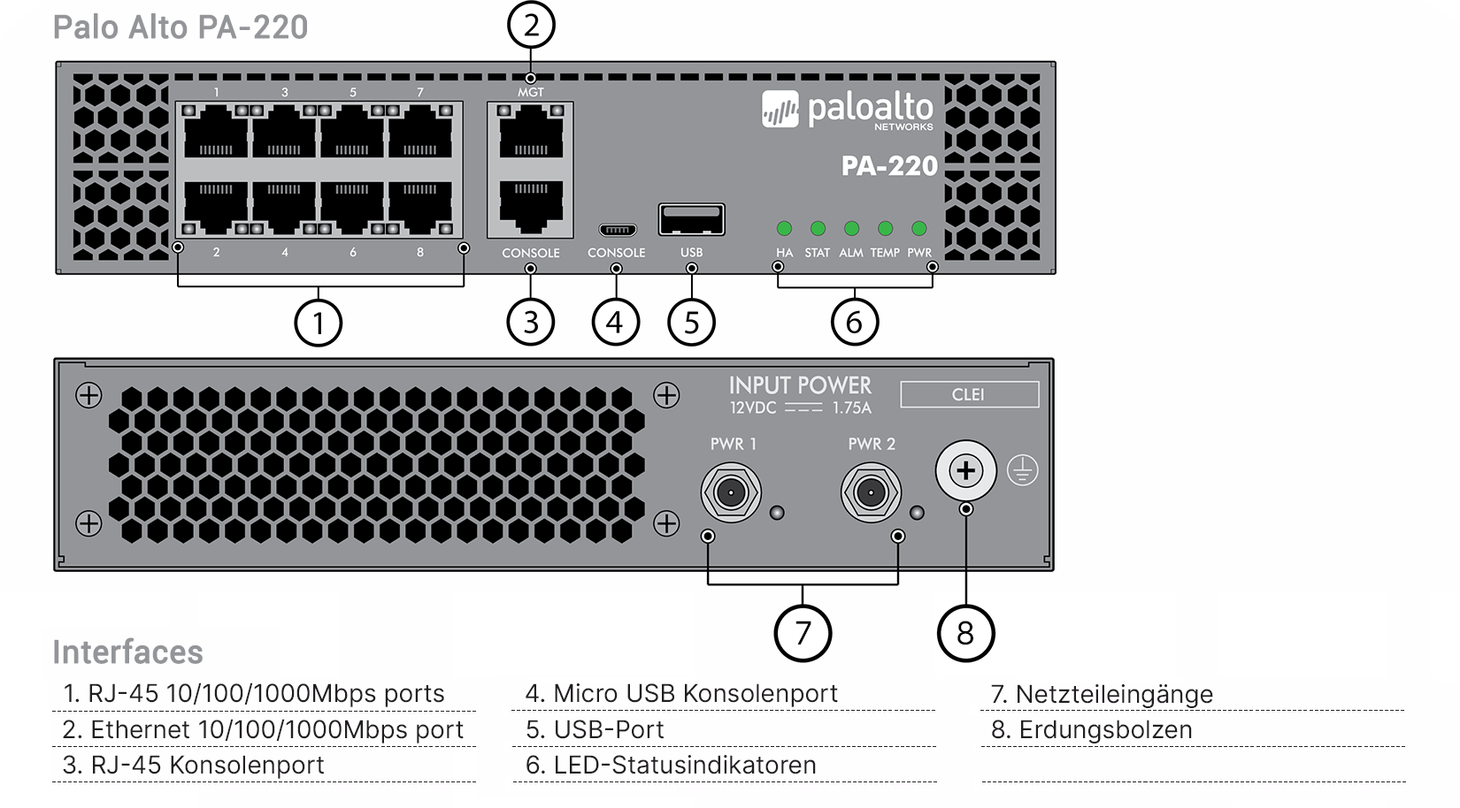 Palo Alto PA-220 Hardware Appliance | EnBITCon GmbH (PAN-PA-220 Palo Alto PA-220 Hardware Appliance | EnBITCon GmbH (PAN-PA-220